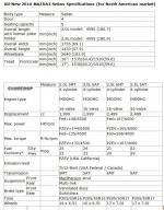 Mazda3 Sedan 2008 года